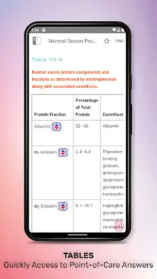 Emergency Medicine On Call android App screenshot 21